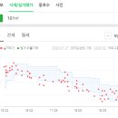 온누리옥산약국 이미지
