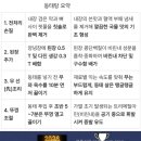 동태탕 만들기 이미지