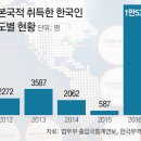 아낌없이주는청년들 - 영등포구 문래로 87 | 아낌없이주는청년들