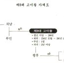 백제 제8대 고이왕실록 1 이미지