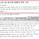 3공단1로1-12 이미지