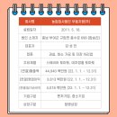 농업회사법인 우듬지팜㈜ 이미지