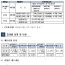 한국기술교육대학교 | 한국기술교육대학교 채용 공고, 자소서, 연봉(2025년 하반기)
