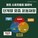 스포츠클리닉밸런스 이미지