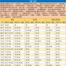 진해현대주유소