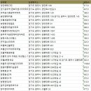 경기광주시아파트