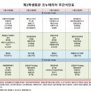 강원대학교 기숙사 이미지