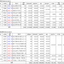 (주)동아고속관광 이미지