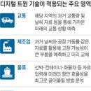 하이버랩 네이버블로그