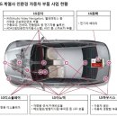 일등전기 - 홍천군 꽃뫼로 66 | 일등전기