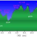 대안1길 이미지