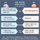 동원무역 이미지