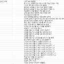 나도 한다 영상제작에서 유튜브까지(안드로이드폰활용) | 아임웹 교육 영상 후기, 커리큘럼 구성 이렇게까지 체계적일 줄이야