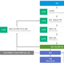 한국RMS
