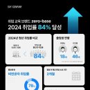 제로제로컴퍼니