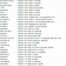 ㈜하이렌터카 이미지