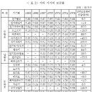 미래의 16세 내 딸에게 이미지