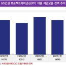 (합)현대산업 네이버블로그