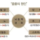 다스름한의원 이미지
