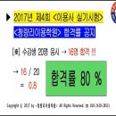 ▶ 2017년 제4회....이용사자격증실기시험....＜청량리이용학원＞ 합격률....공지 이미지