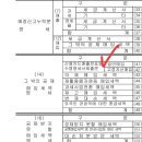 혹시 부가세신고 잘아시는 줌님 계실까요?ㅜㅜ 이미지