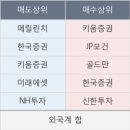 한송석유 한국경제TV