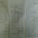 펄 노래연습장 이미지