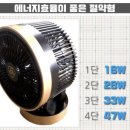 우리일렉