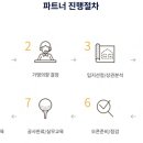 스크린골프솔루션 이미지