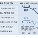 삼성부동산 앞 이미지