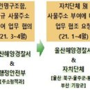 인명구조함-1 이미지