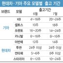 &#34;공장 가동중단, 출고 지연&#34;에 발동동..끝 안보이는 車업계 &#39;반도체 대란&#39; 이미지