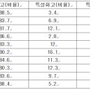 아레테고등부학원