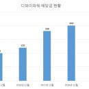 디와이파워 이미지