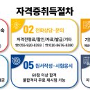 [단일과정] 학교안전지도사 이미지