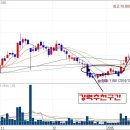 KTH--T커머스 핀테크 시대의 수혜주~ 이미지