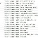 에버성형외과의원 이미지