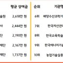 한국세라믹기술원 이미지