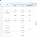 춘천시근로자종합복지관 티스토리