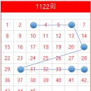황금대박복권방 이미지