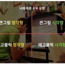 현대인들은 어떻게 공부해야 하는가 이미지