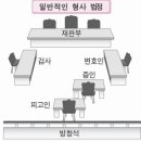 서울중앙지방법원 형사재판 방청 후기 • 이재명 대표 • 증인 신문 • 2023고합217