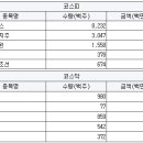 유진케미칼이엔지