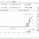 에스제이건설산업 이미지