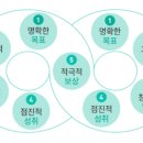 루틴 이미지