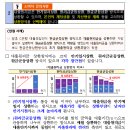 대출원리금은 만기일시상환,원리금균등상환,원금균등상환 방식으로 상환할수 있으며, 본인의 재정상황및자산형성 계획 등을 고려 상환방식 선택 이미지