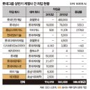 비전케이피