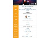 88태권도교실 | [참가후기][한마음대학 강좌] 남구청 주관 참석 후기