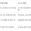 AI와AX의 개념차이 이미지