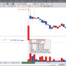 가온 이커머스 네이버블로그